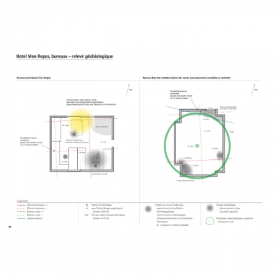 Topographies
